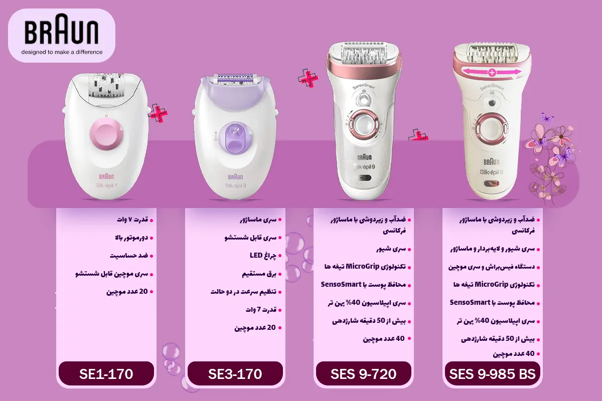 خرید اپیلیدی براون اصلی آلمان