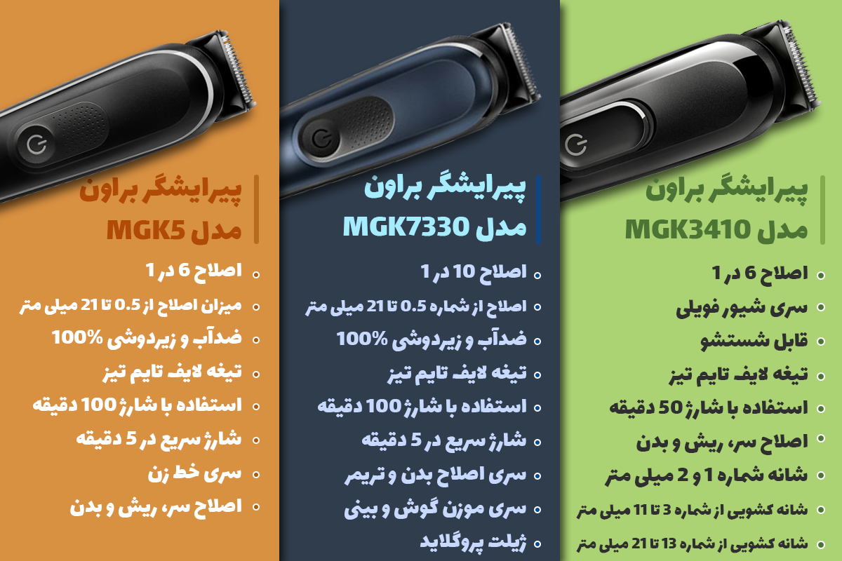 ماشین اصلاح و خط زن براون اورجینال - اینفوگرافی مقایسه مدل های برتر